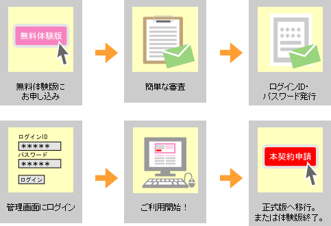 ̵���θ��Ǥ�ή���