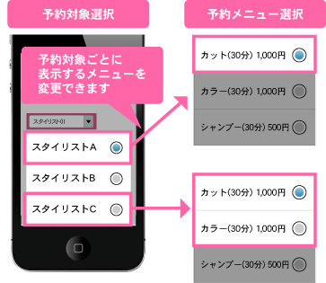 ͽ���оݤ��Ȥ˥�˥塼���Ѥ��륤�᡼��