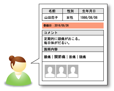 ���������֥�ν��������ʥ���ơ˵�ǽ